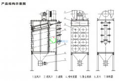 <b>DFT系列濾筒式除塵器</b>